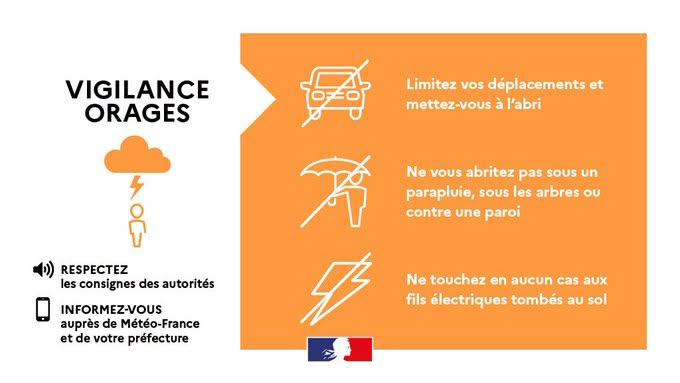 Vigilance orange – Risque d’orages